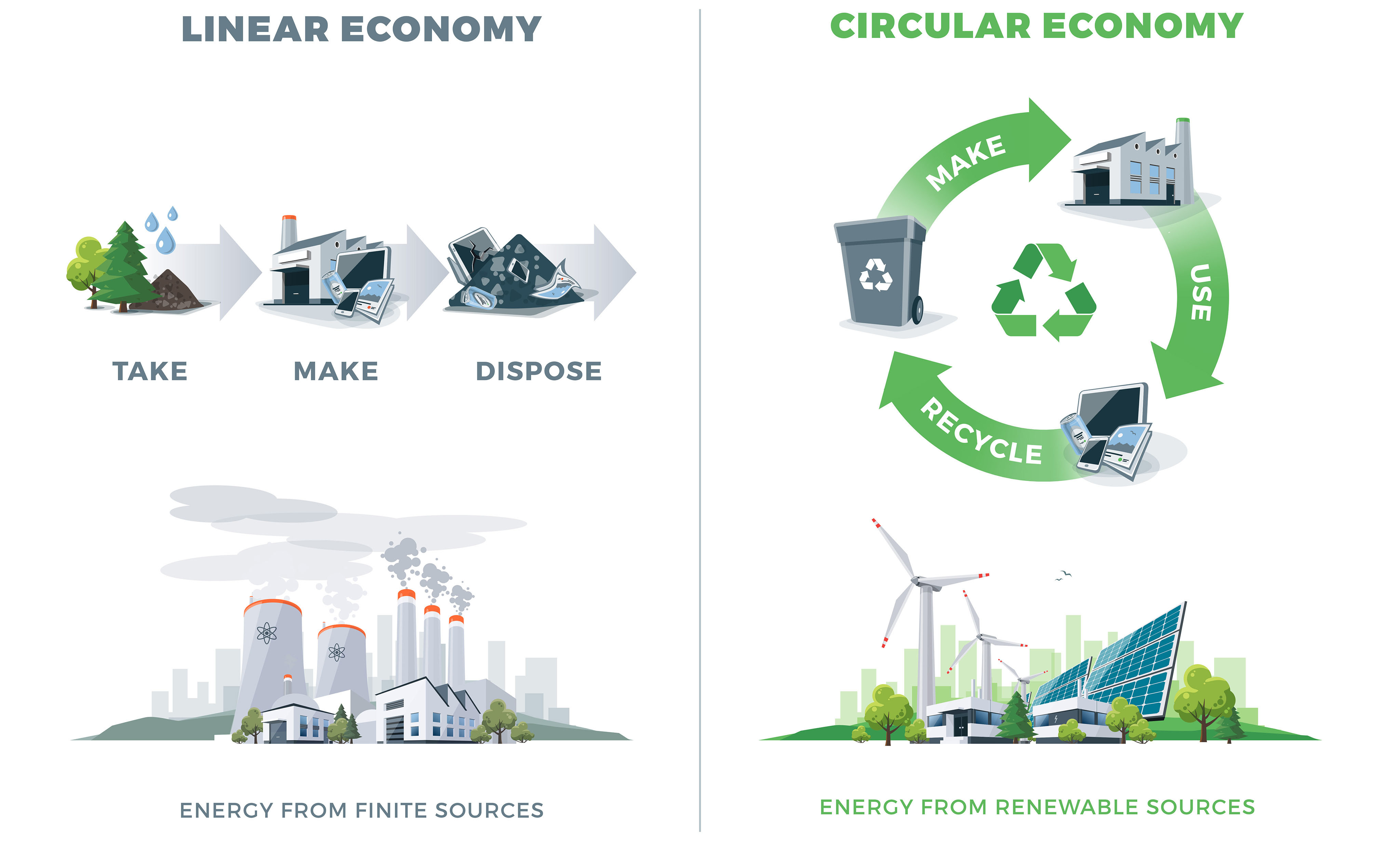 Why Do we Need a Circular Economy? — The Beautiful Truth